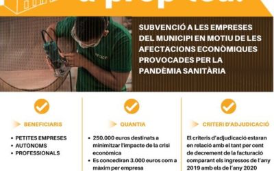 L’Ajuntament de Vila-seca destina 250.000 euros en subvencions a les empreses i autònoms del municipi