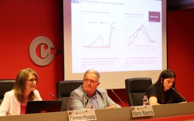 Les comarques de Tarragona registren el creixement de l’ocupació més intens de les quatre demarcacions catalanes en el període 2019-2023